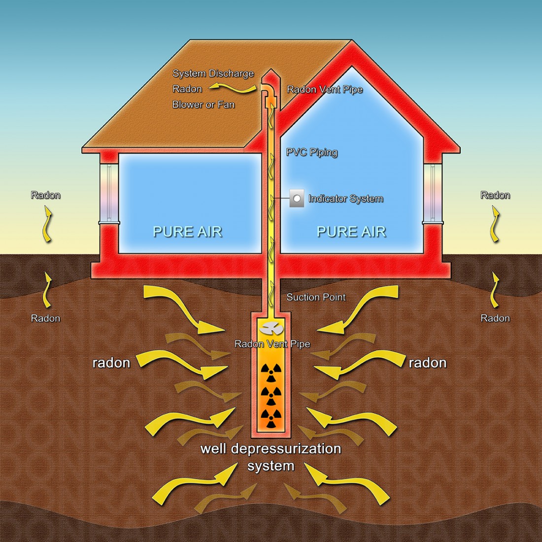 Radon Testing & Mitigation: Howell, MI | AMC Environmental - AdobeStock_258976345