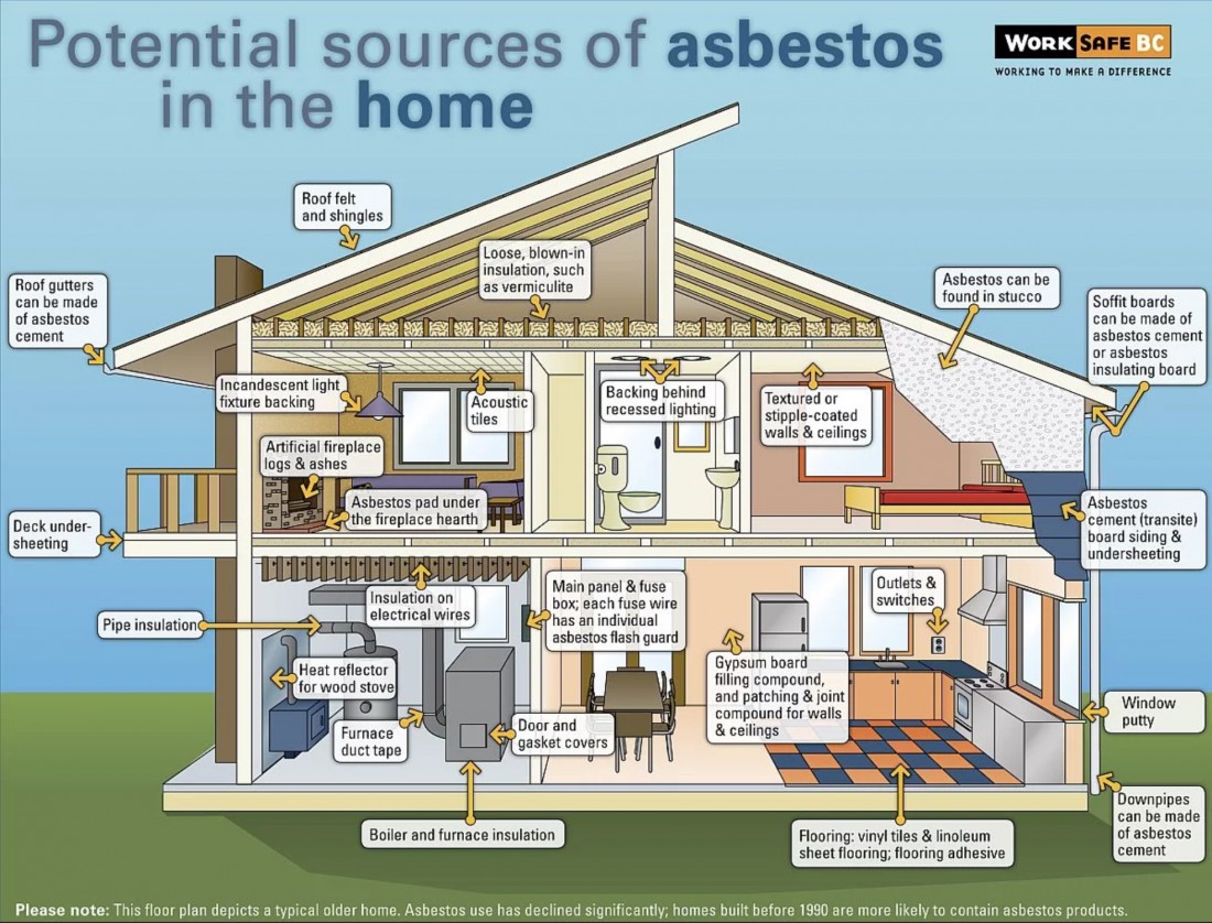 Is Your Residence ASBESTOS Free? - Asbestos, Mold, Radon &amp; Lead Services Blog | AMC Environmental - Screenshot_2020-06-22_17